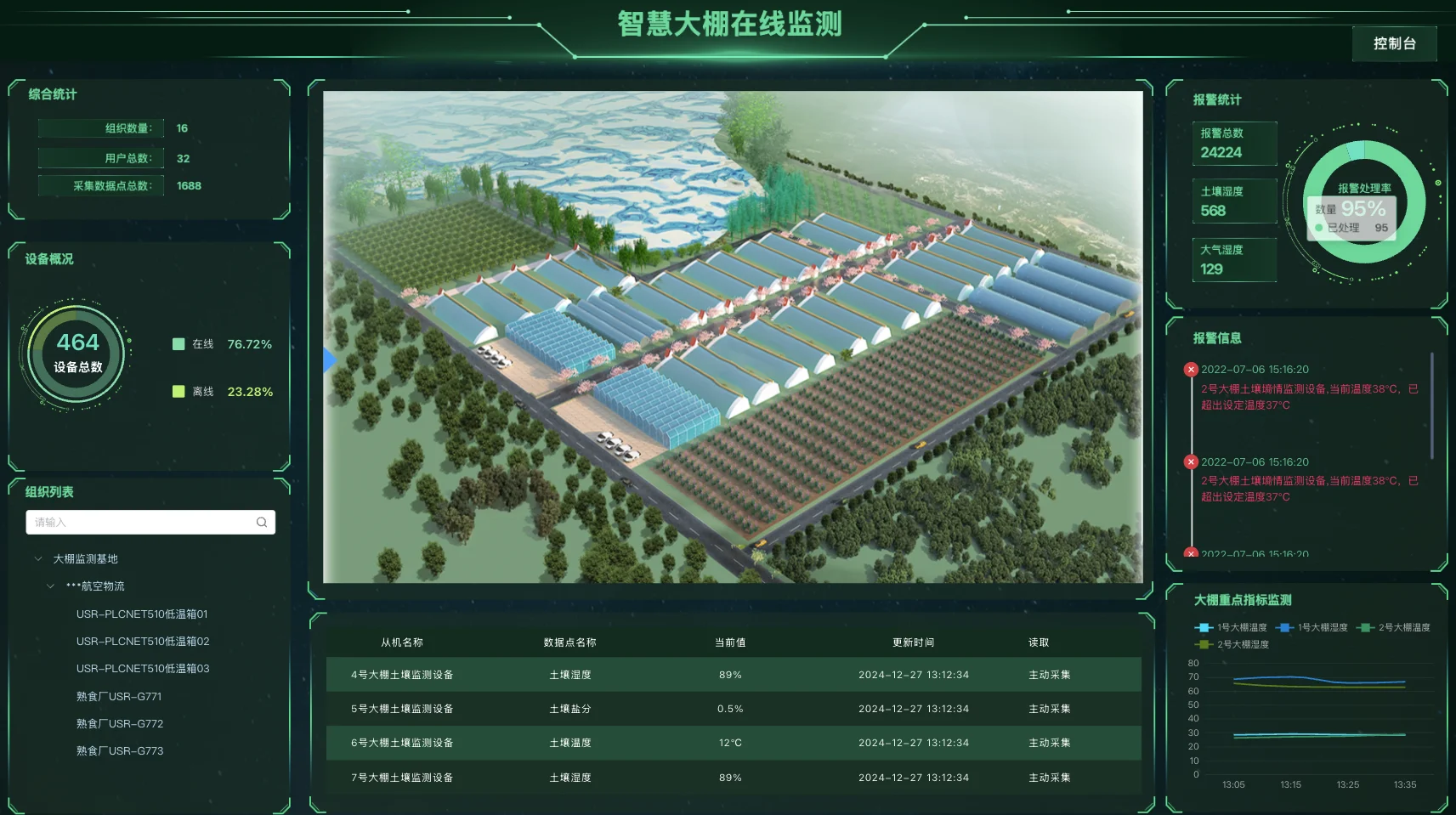 智慧农业大鹏